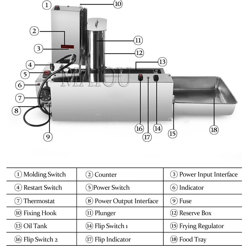 Máquina automática para hacer  - Donut Making Machine reseña y precio