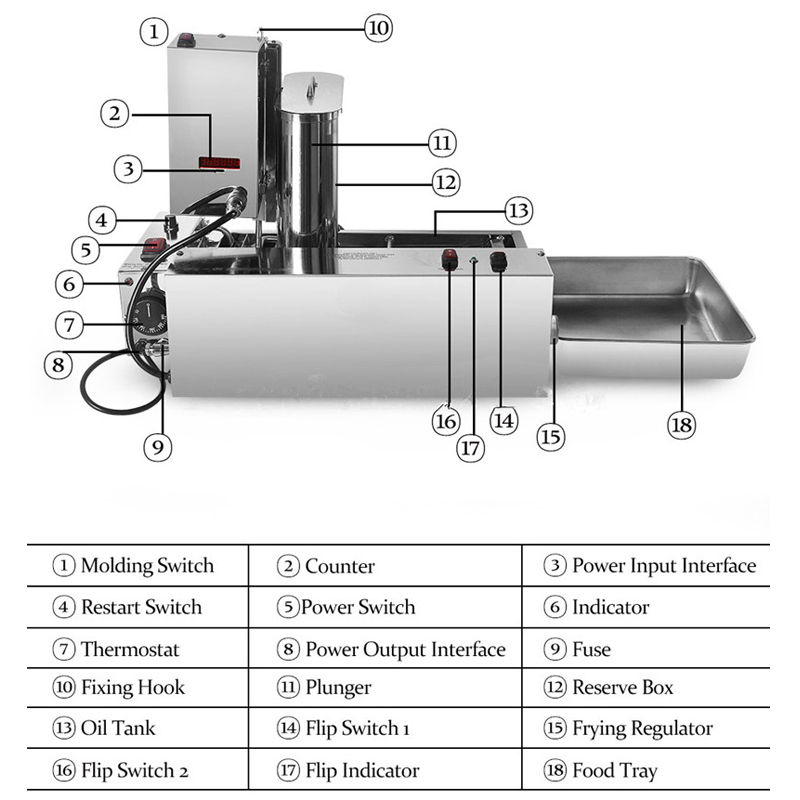 Máquina comercial para hacer d - Donut Making Machine reseña y precio